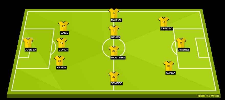 Possible Lineup for the Wolves side may be (3-4-3):